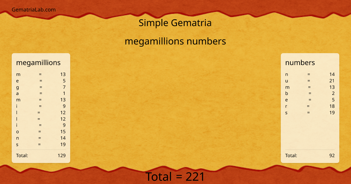 megamillions numbers in simple Gematria